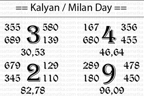 milan kalyan milan kalyan